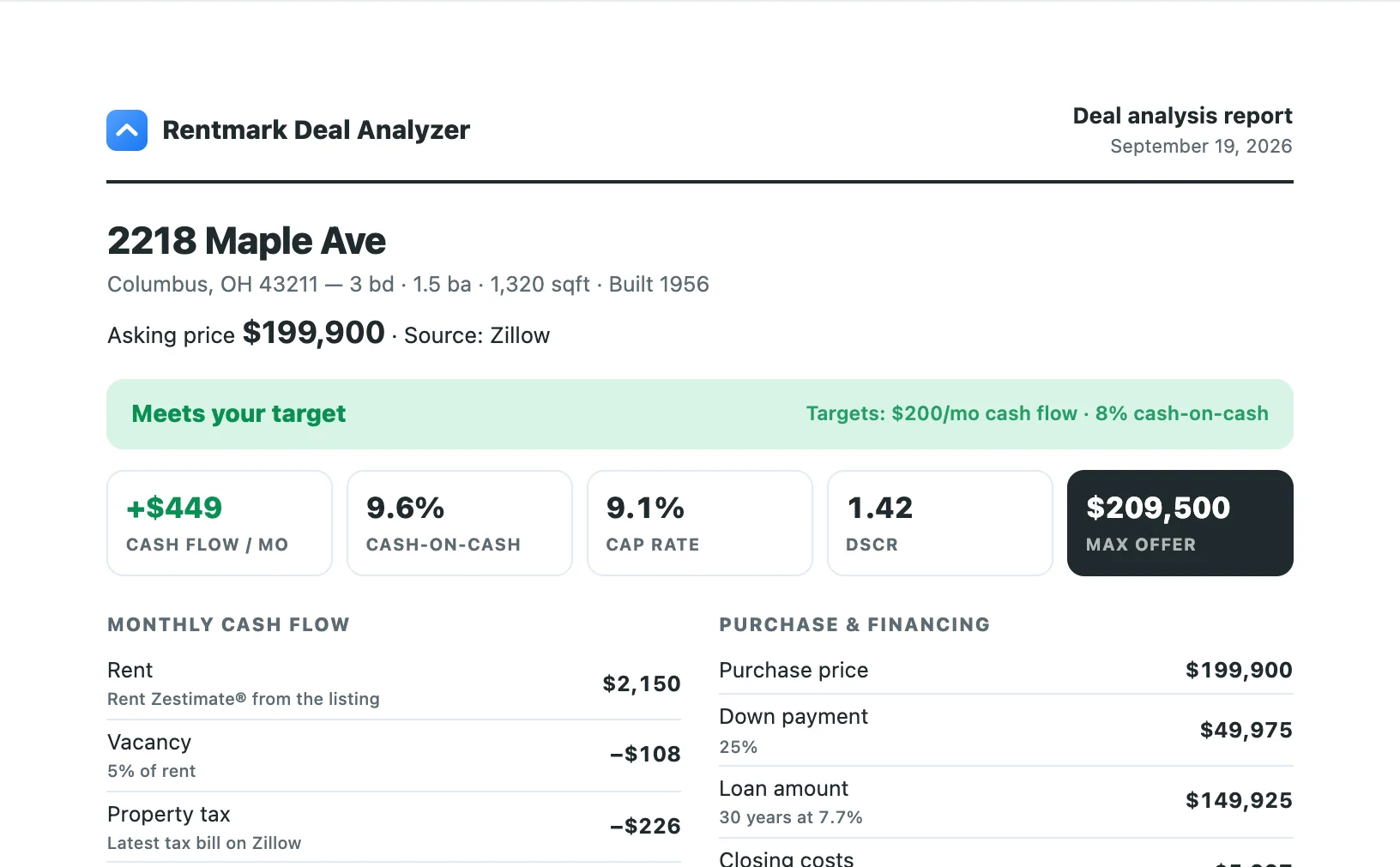 One-page PDF deal report with cash flow, cash-on-cash return, cap rate, DSCR and max offer price