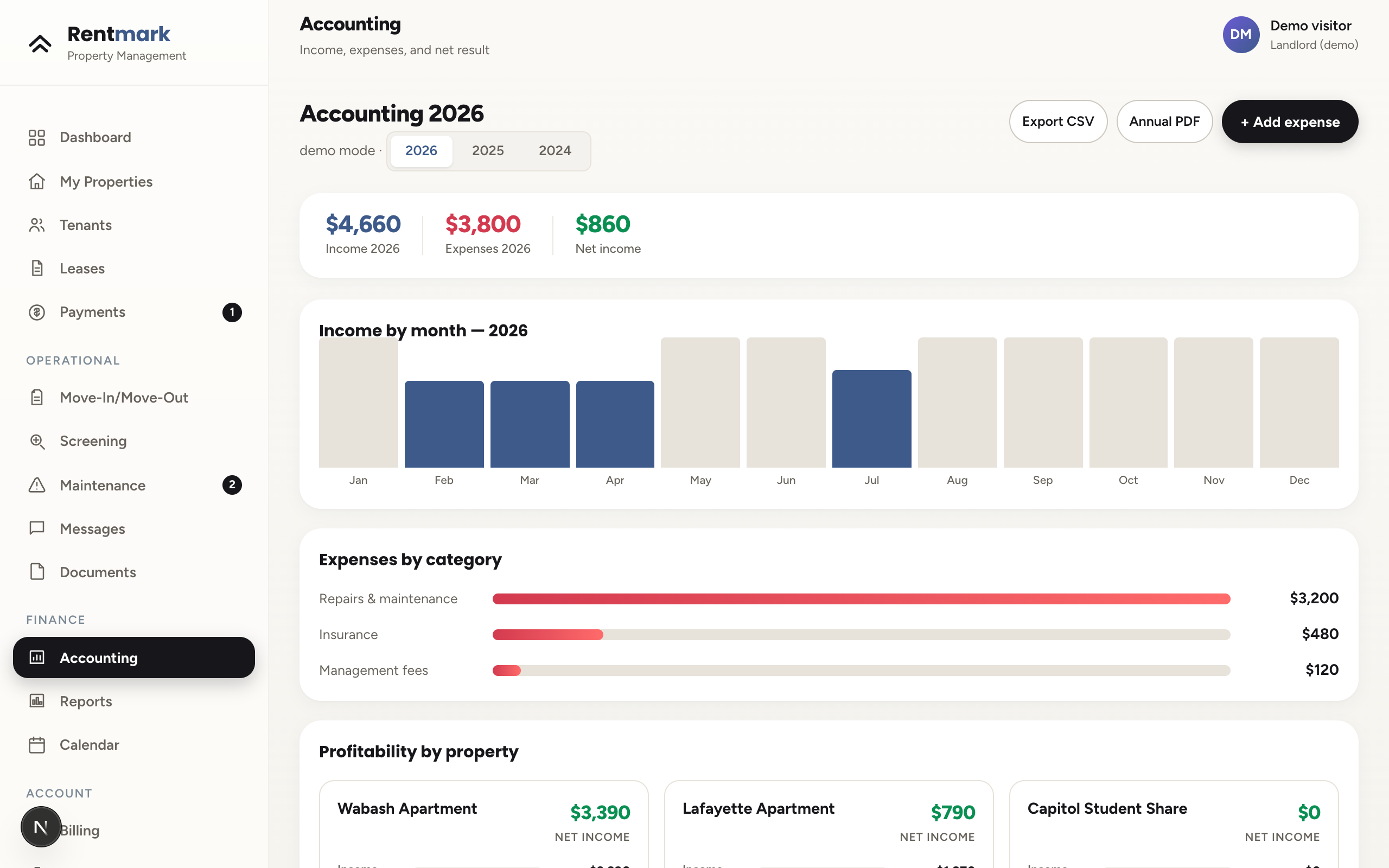 Rentmark accounting page showing income by month and profitability by property